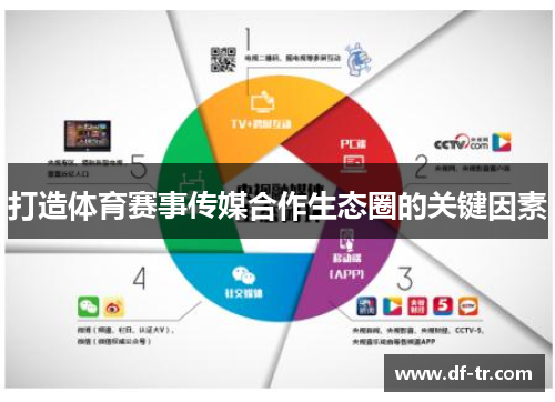 打造体育赛事传媒合作生态圈的关键因素