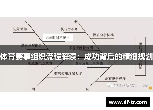 体育赛事组织流程解读：成功背后的精细规划