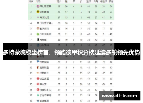 多特蒙德稳坐榜首，领跑德甲积分榜延续多轮领先优势